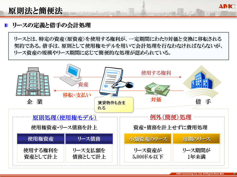 Ifrsのポイント リース会計が大きく変わる 現場コンサルタントによる あるある コラム エイアイエムコンサルティング株式会社