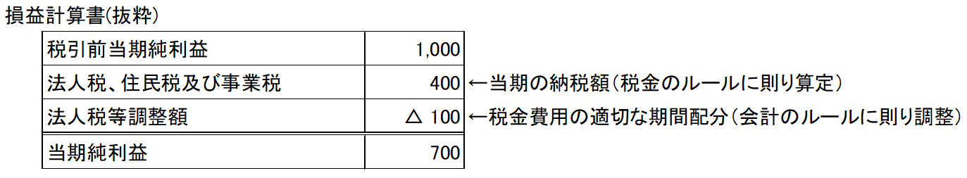 日本基準 J Gaap の税効果会計について 現場コンサルタントによる あるある コラム エイアイエムコンサルティング株式会社